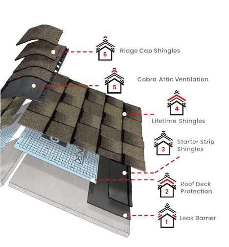 PRO TOP RoofingImages